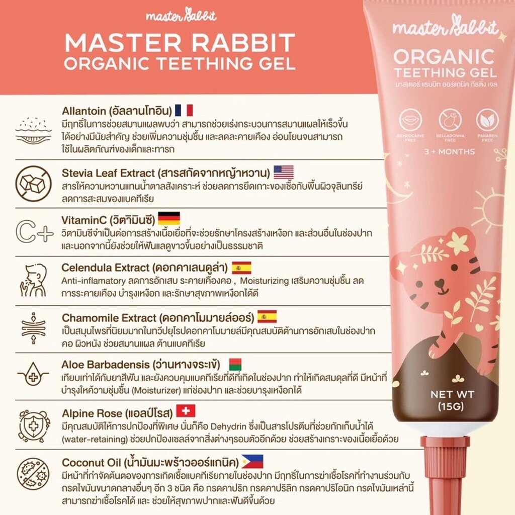 master-rabbit-มาสเตอร์-แรบบิท-teeting-gel-เจลแก้ปวดเหงือกเด็กฟันขึ้น-แผลร้อนใน-แผลในปาก
