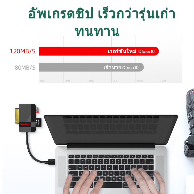 ภาพสินค้าSandisk Ultra การ์ดหน่วยความจำวิดีโอ MicroSD ความเร็วสูง 120MB/s ความจุ Class10 A1 32/64/128/256GB การ์ดหน่วยความจำ จากร้าน simple.pro บน Shopee ภาพที่ 4