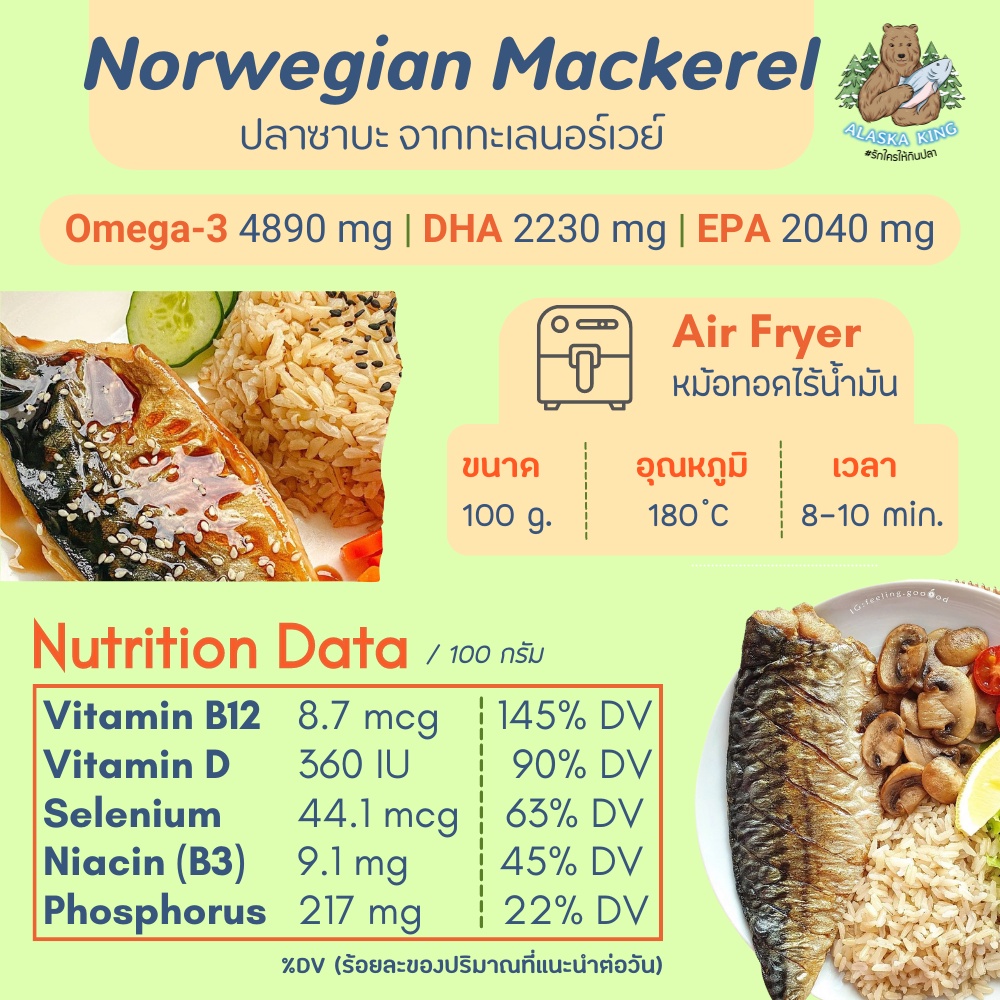 ภาพสินค้า(12J63 - ลด 200)  ปลาซาบะนอร์เวย์ธรรมชาติ 120 กรัม แช่แข็ง Frozen Wild Caught Norwegian Mackerel 120 g. จากร้าน bangkoknaturefoods บน Shopee ภาพที่ 5