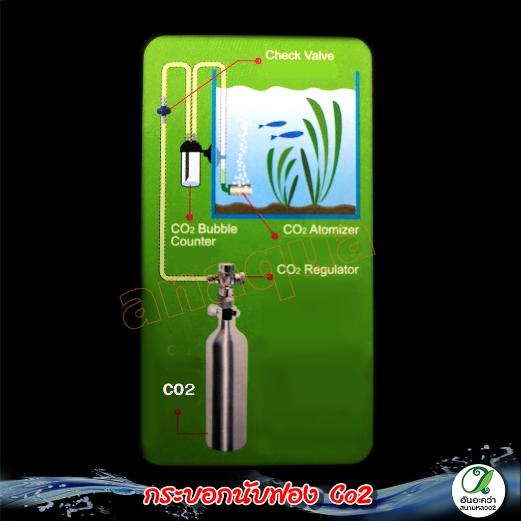 ฺีbubble-counter-co2-ตัวนับฟองco2