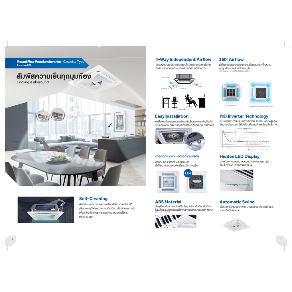 haier-แอร์-4-ทิศทาง-inverter-รุ่น-round-flow-hcsi-series-ขนาด-17000-48000-btu