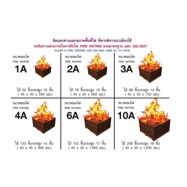 ถังดับเพลิง-เคมีแห้ง-fireman-pro-เครื่องดับเพลิง-เครื่องดับเพลิงชนิดผงเคมีแห้ง-4a5b-15ปอนด์-ดับเพลิง-ผงเคมีแห้ง-fireman