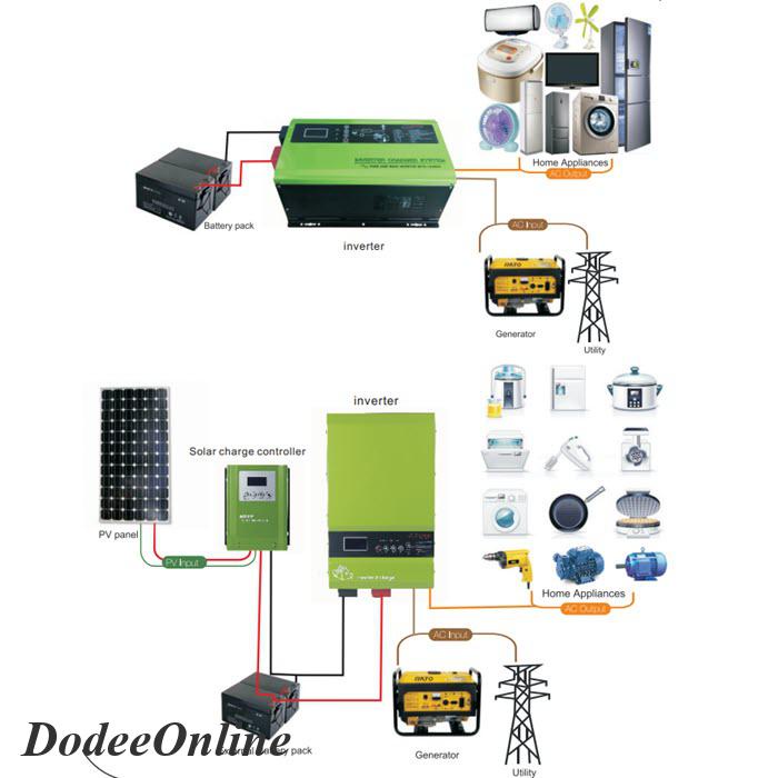 อินเวอร์เตอร์-ups-เพียวไซน์เวฟ-1500w-แบตเตอรี่-24v-lcd-off-grid-หม้อแปลงเทอรอยด์-รุ่น-fq-1500w-24v-dd