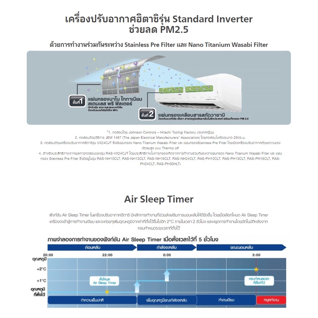 ไม่รวมติดตั้ง-hitachi-แอร์อินเวอร์เตอร์-รุ่น-ras-ph30hlt-ขนาด-28-240-btu-แอร์ติดผนัง-เครื่องปรับอากาศ