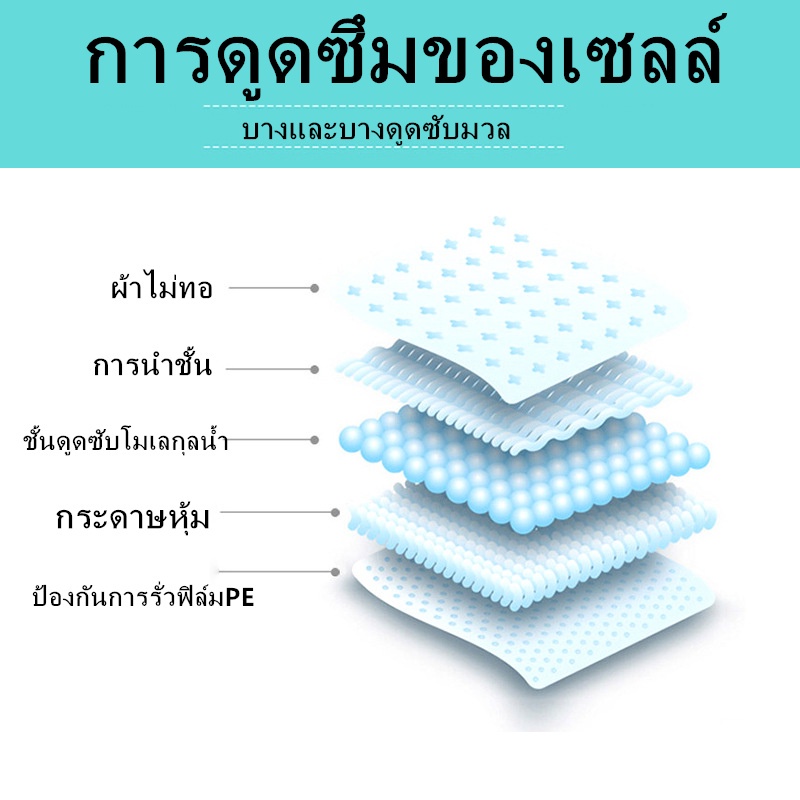 แผ่นรองฉี่สุนัข-แผ่นรองฉี่กระต่าย-แผนรองฉี่สุนัข-ห้องน้ำหมา-แผ่นรองฉี่สัตว์เลี้ยง-ช่วยฝึกขับถ่าย-ระงับกลิ่น-ซึมซับไดีดี