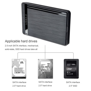 ภาพขนาดย่อของภาพหน้าปกสินค้ากล่องใส่ HDD USB 3.0 External Box Hard Drive 2.5 กล่องใส่ฮาร์ดดิส External Hard Drive Enclosure Box จากร้าน r_tee_it บน Shopee ภาพที่ 3
