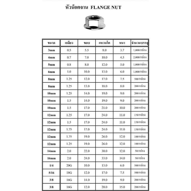 หัวน็อตจาน-flange-nut-ชุบขาว-ราคาต่อแพ็ค