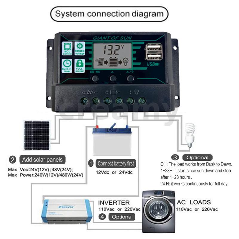 solar-charger-100a-12v-24v-อุปกรณ์ควบคุมแผงโซล่า-โซล่าชาร์เจอร์-จอแสดงผล-lcd-ชาร์จเจอร์-โซล่าชาร์จคอนโทรลเลอร์