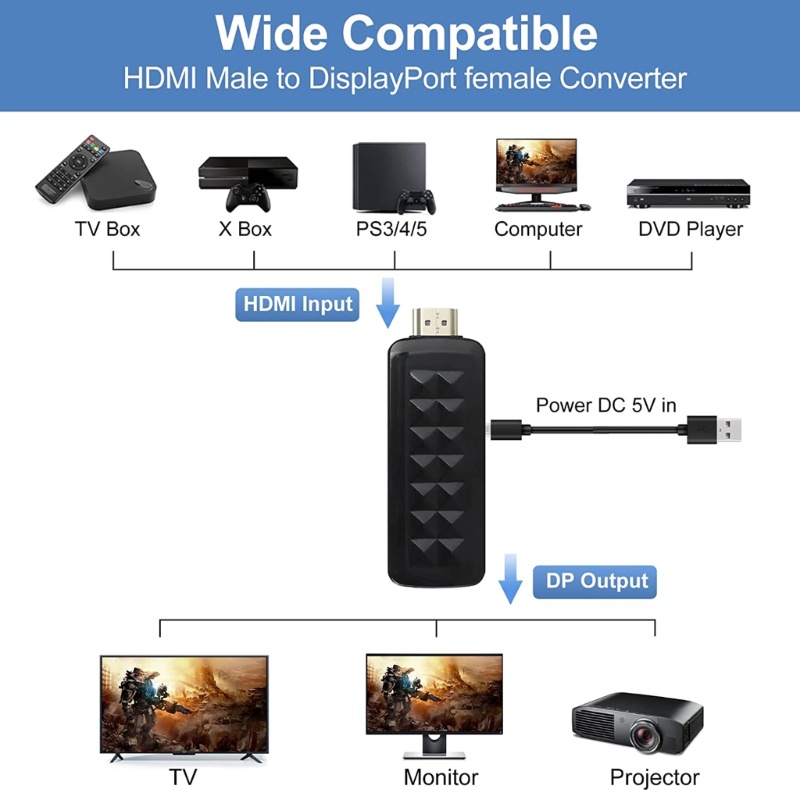 อะแดปเตอร์สายเคเบิล-ev-เป็น-displayport-ตัวผู้-เป็น-dp-ตัวเมีย