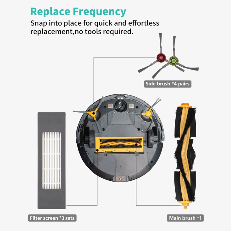 ชุดแปรงฟิลเตอร์-อุปกรณ์เสริม-สําหรับ-ecovacs-deebot-ozmo-950-920-t8-t8-t8-aivi-t9-t9-und-n8