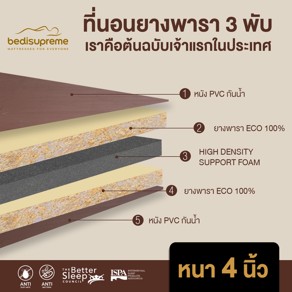 ndl-ที่นอนยางพารา-3-พับ-หนา-4-นิ้ว-หุ้มหนังpvc-กันน้ำ-ขนาด-3-ฟุต-3-5-ฟุต-5-ฟุต-6-ฟุต