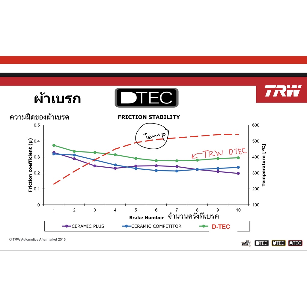 trw-premium-ผ้าดิสเบรคหน้า-ผ้าเบรคหน้า-gdb-8997-ut-utec-สำหรับ-ford-everest-2-2-3-2-u375-ปี-2015-2021-เอเวอร์เรสต์