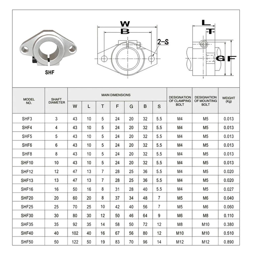 3D Printer Part SHF8 SHF10 SHF12 horizontal Linear Shaft Support Linear ...