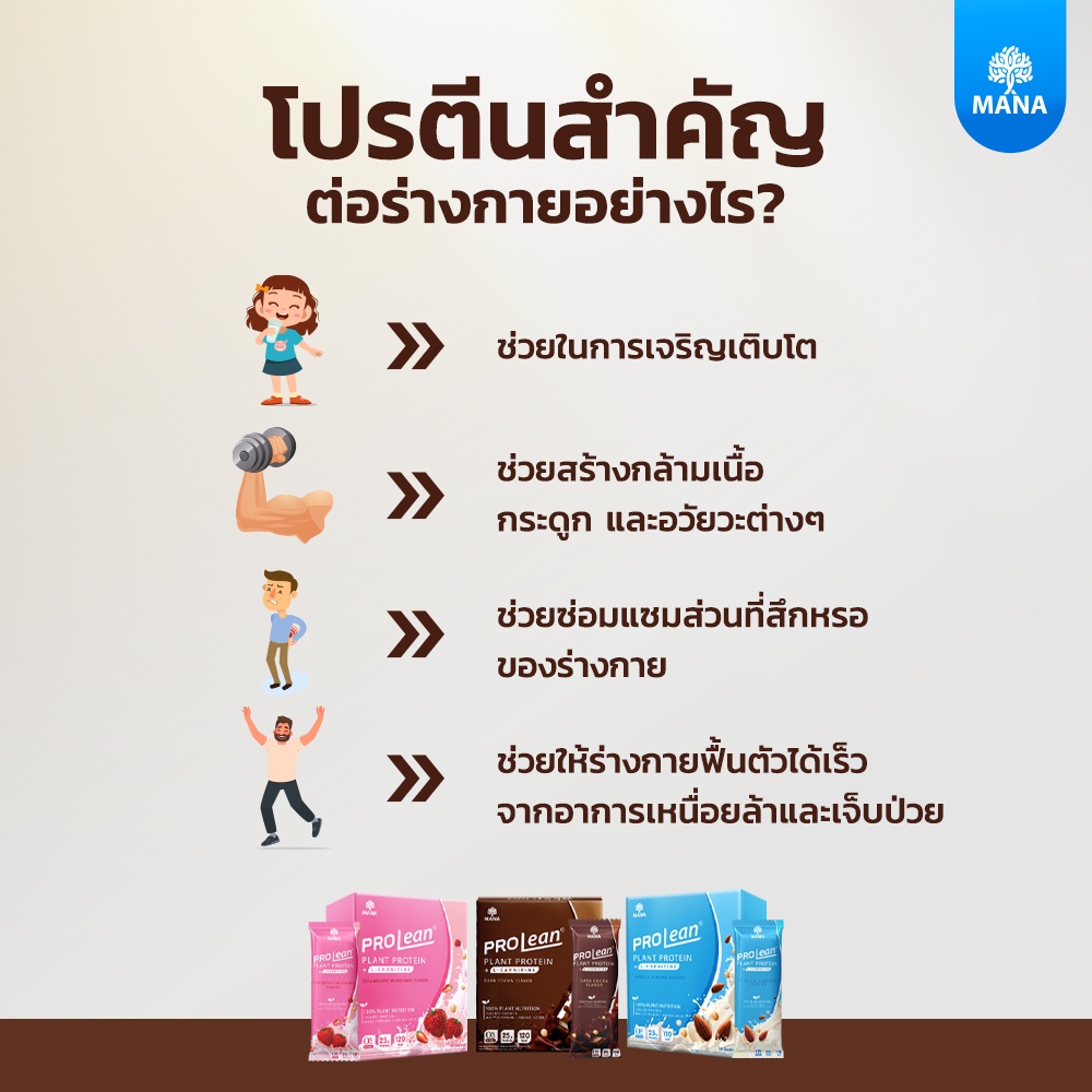 มานา-โปรลีน-แท้100-มานา-โปรลีน-โปรตีน-ลีนไขมัน-สร้างกล้ามเนื้อ-mana-prolean-protein-ส่งด่วน