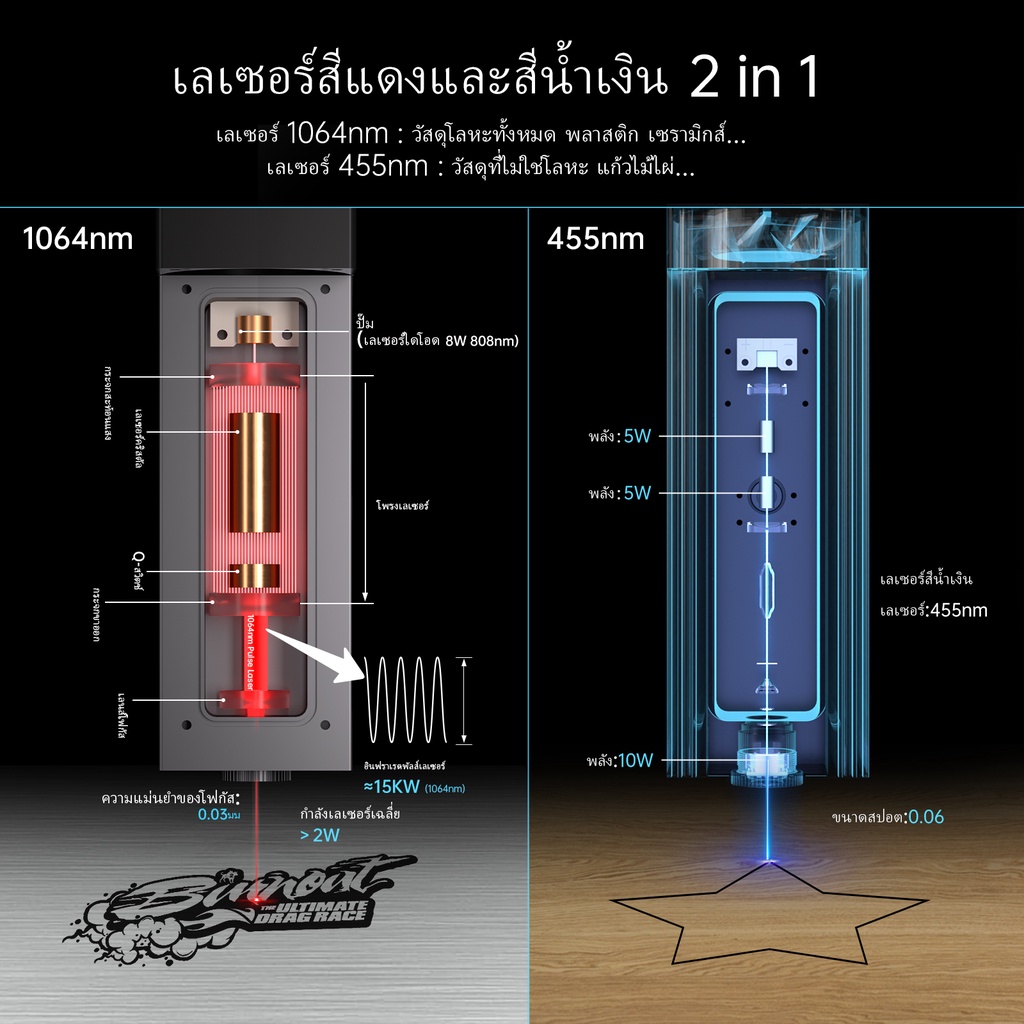 mr-carve-m3-เครื่องแกะสลัก-เลเซอร์แกะสลักปากกาโลหะขนาดเล็ก-มือถือขัด-เครื่องบดโลหะขัด-ไม้แกะสลักหยก-diy-hand-tools-ความเร็วสูงพิเศษ-วันแม่วันเกิดวันคริสต์มาสวันขอบคุณพระเจ้า