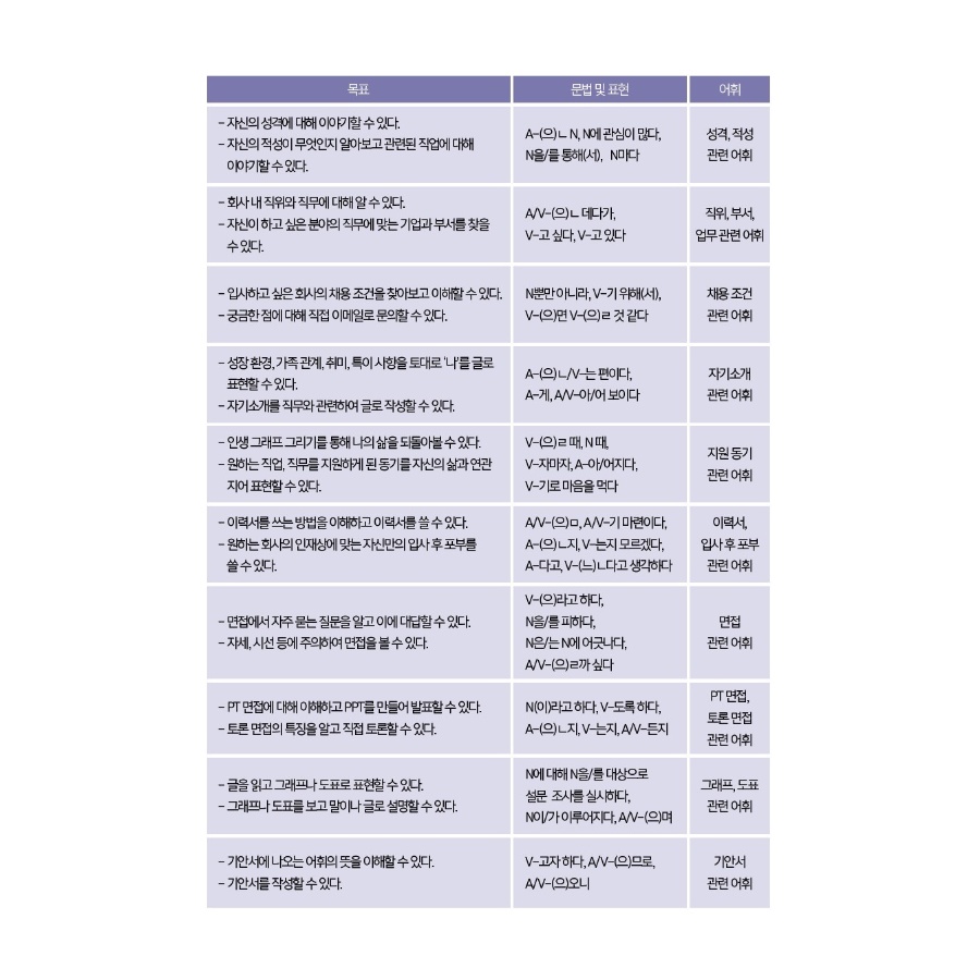 ภาษาเกาหลีระดับกลางและระดับสูงสำหรับธุรกิจ-intermediate-amp-advanced-korean-for-business-หนังสือเรียนภาษาเกาหลีสำหรับชาวต่างชาติ