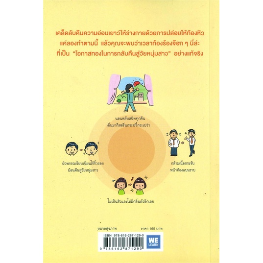 หนังสือ-แก่ช้าลงแน่-แค่ปล่อยให้ท้องหิว