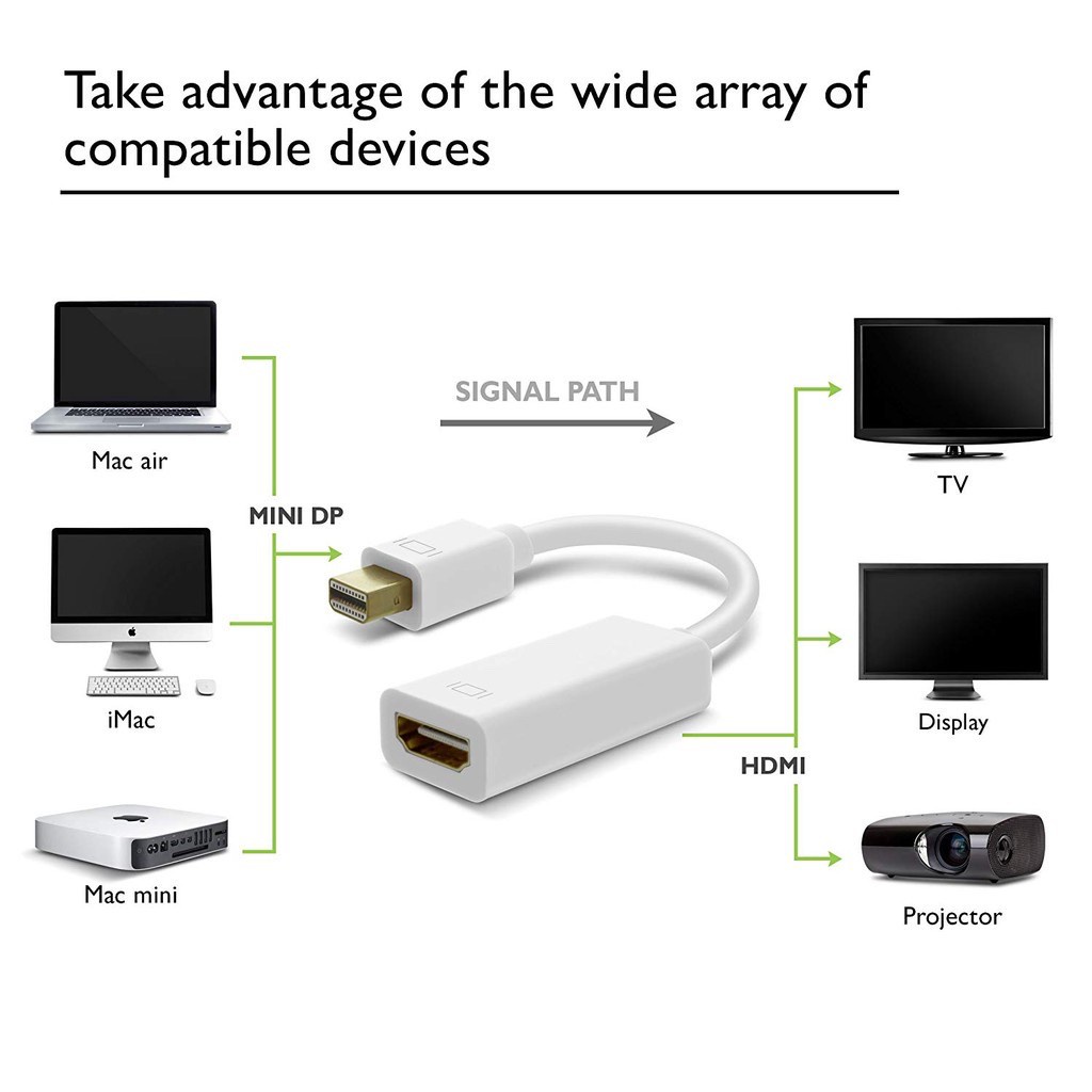 Mini Thunderbolt Mini Display Port To HDMI สำหรับ noteBook และ ...