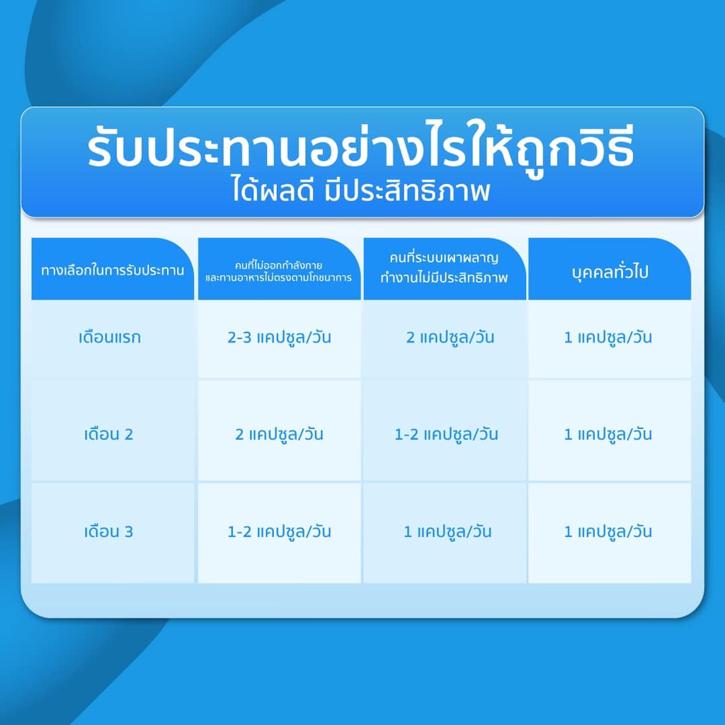 online-exclusive-life-space-b420-probiotic-ไลฟ์สเปซ-ช่วยเสริมการทำงานระบบย่อยอาหารและระบบเผาผลาญ-40caps