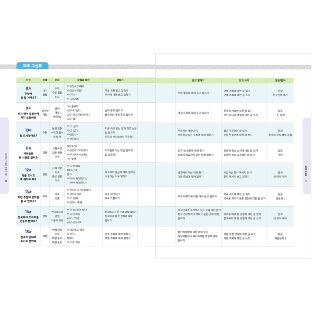 seoul-tech-korean-1a-1b-2a-2b-conversation-pronunciation-voice-qr-speaking-video-qr-provided