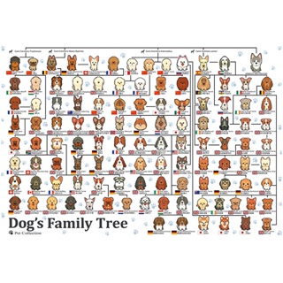 ของเล่นจิ๊กซอว์ปริศนา รูปการ์ตูนสุนัข ครอบครัว 1,000 ชิ้น 10120 สําหรับผู้ใหญ่