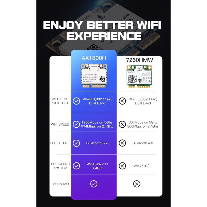 wi-fi-6-mt7921-อะแดปเตอร์การ์ด-wifi-6-บลูทูธ-5-2-1800mbps-สําหรับแล็ปท็อป-pcie-2-4g-5ghz