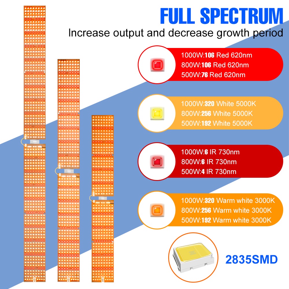 620mm-บอร์ดควอนตัม-led-grow-light-full-spectrum-650w-พร้อมไฟ-180-โคมไฟพืช-464leds-ir-uv-3000k-5000k-สเปกตรัม-220v