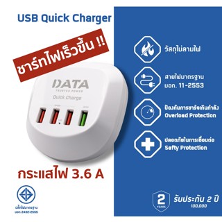 ปลั๊กไฟ DATA ชาร์ทเร็วมาก !! 3USB 3.6A Quick Charger + 1USB 3.0A น้ำหนักเบา พกพาสะดวก สายยาว1.2M