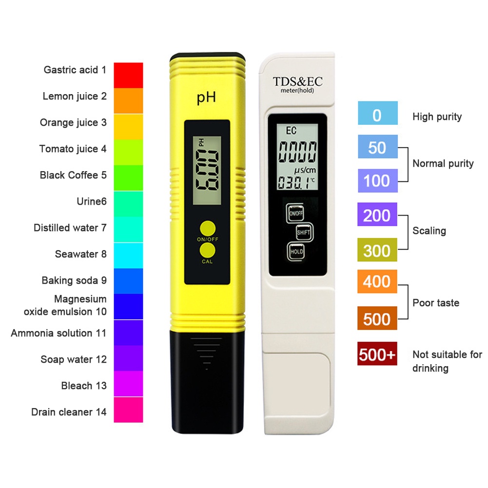 ชุดทดสอบคุณภาพน้ำ-tds-ปากกาทดสอบคุณภาพน้ำ-เครื่องวัดความเป็นกรด-ph-meter-tester-ปากกาทดสอบ