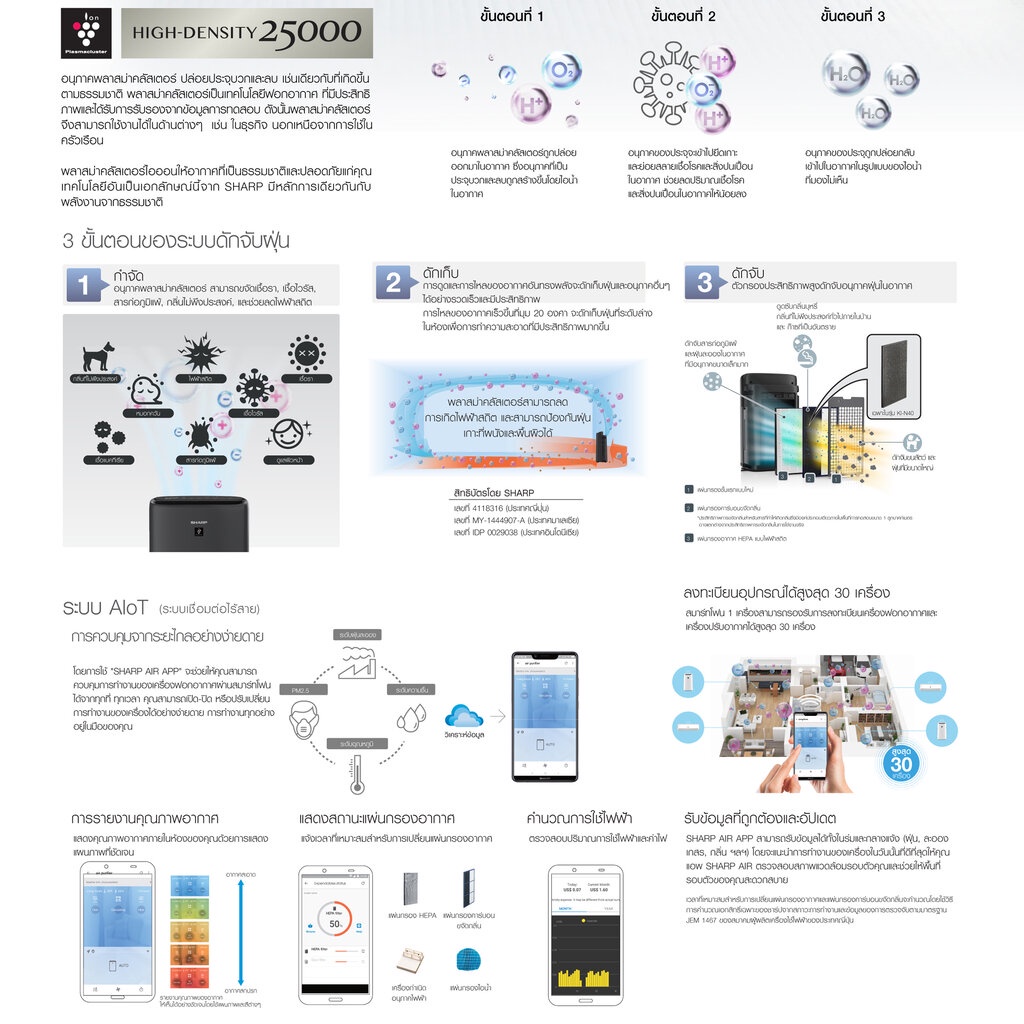 sharp-air-purifier-เครื่องฟอกอากาศ-ควบคุมความชื้นได้-รุ่น-ki-n40ta-h-ขนาด-28-ตรม-รับประกัน-1-ปี