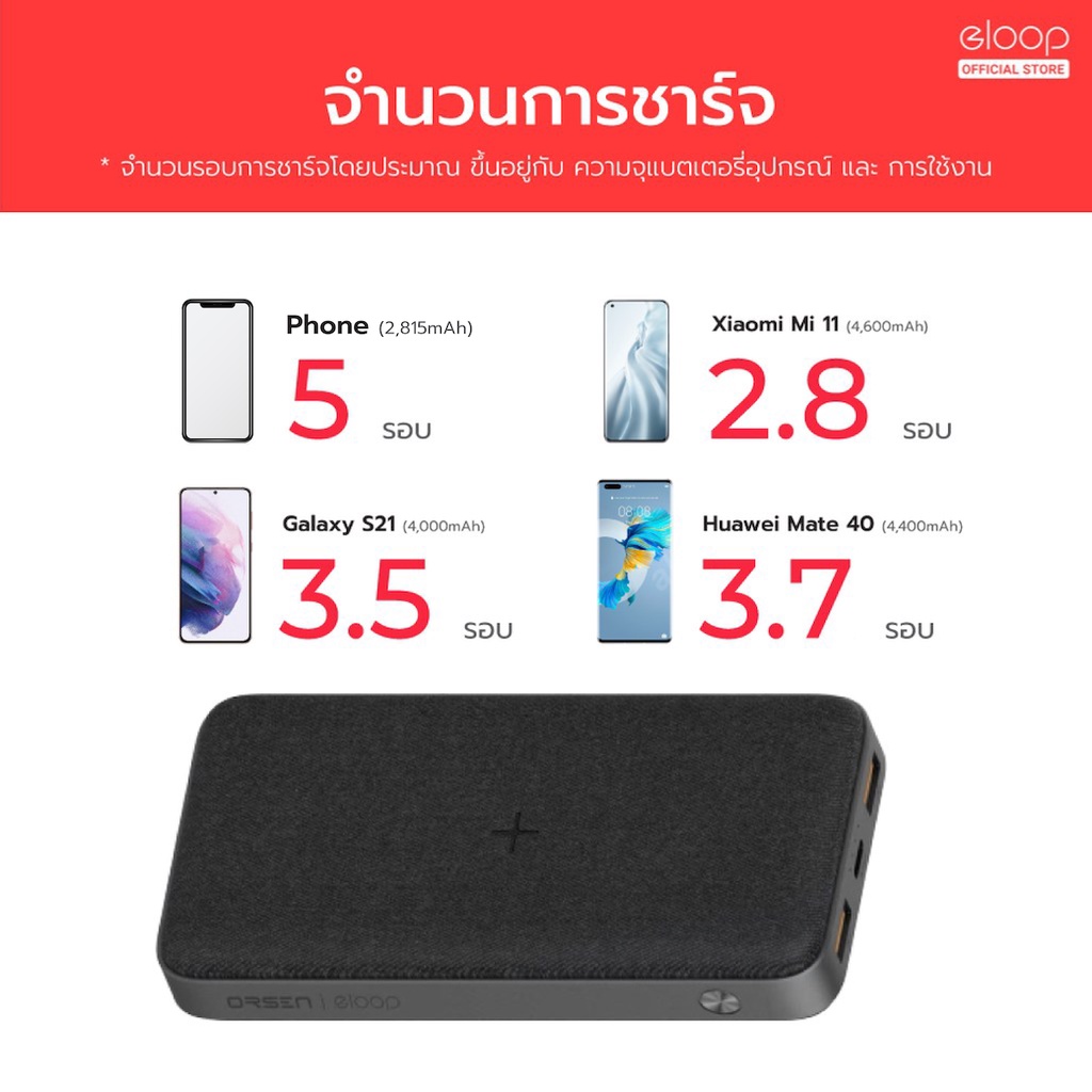 ภาพสินค้าOrsen by Eloop EW40 แบตสำรองไร้สาย 20000mAh PD 20W Wireless PowerBank ชาร์จเร็ว USB Type C จากร้าน atmmobile บน Shopee ภาพที่ 5