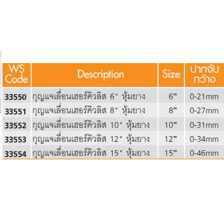 pumpkin-ประแจเลื่อนด้ามหุ้มยาง-รุ่น-เฮอร์คิวลิส-ขนาด-6-8-10-12-15-นิ้ว-ด้ามป้องกันไฟฟ้า-ดีเยี่ยม