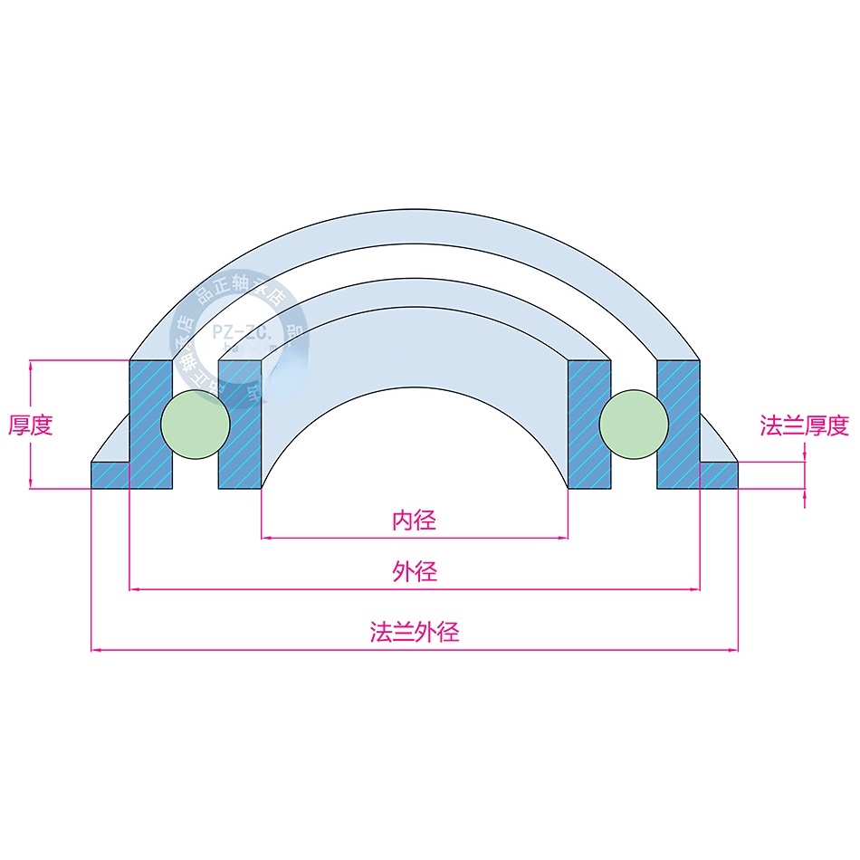 flange-mf-ตลับลูกปืนหน้าแปลน-ขนาดเล็ก-mf52-63-73-74-83-84-85-95-105-106-126-128zz