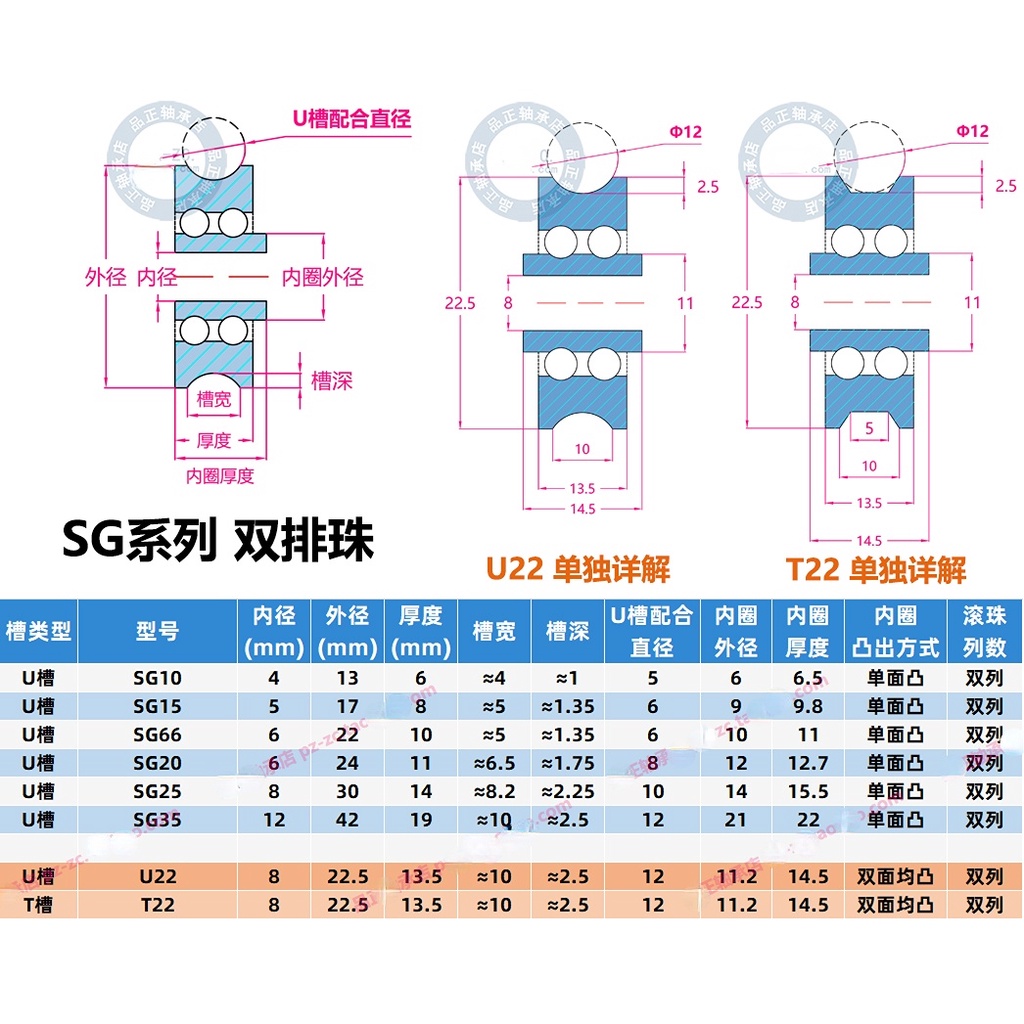 u-shaped-groove-ตลับลูกปืนเม็ดกลมร่องตัว-u-สองแถว-sg10-sg15-sg66-sg20-sg25-35