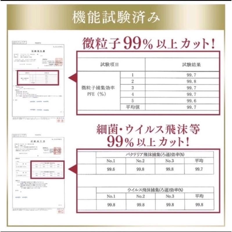 iris-healthcare-mask-20ชิ้น-กล่อง