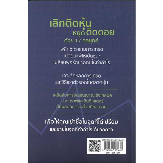 เอาชนะ-trading-game-ด้วยสัญญาณเชิงเทคนิคหักมุมเกมการเทรด