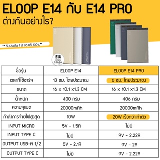 ภาพขนาดย่อของภาพหน้าปกสินค้าPower Bank Eloop E14 / Orsen E14 Pro แบตสำรอง 20000mAh PD 20W Type C แท้ 100% จากร้าน fingadget บน Shopee ภาพที่ 1