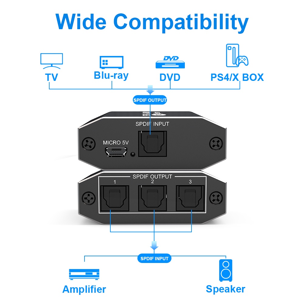 ตัวแยกเสียงดิจิทัล-spdif-toslink-1x3-ออปติคอล-อลูมิเนียมอัลลอย-รองรับ-5-1ch-lpcm-2-0-dts