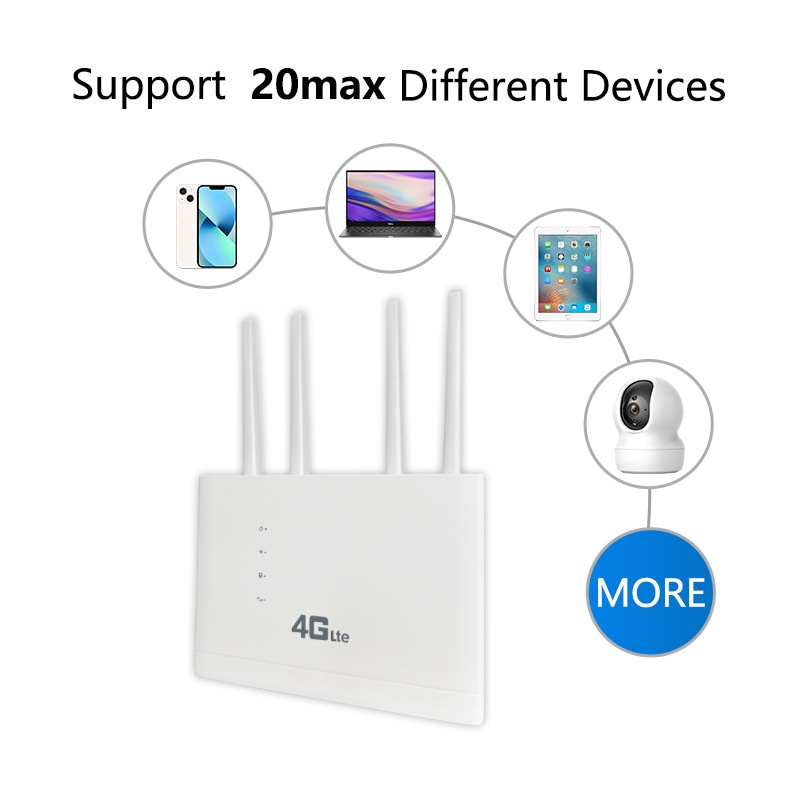 cod-เราเตอร์ไวไฟ-เราเตอร์ใส่ซิม-4g-router-wifi-300mbps-ใช้ได้กับซิมทุกเครือข่าย-เราเตอร์ใส่ซิมการ์ด-สามารถใช้งานได้เลย