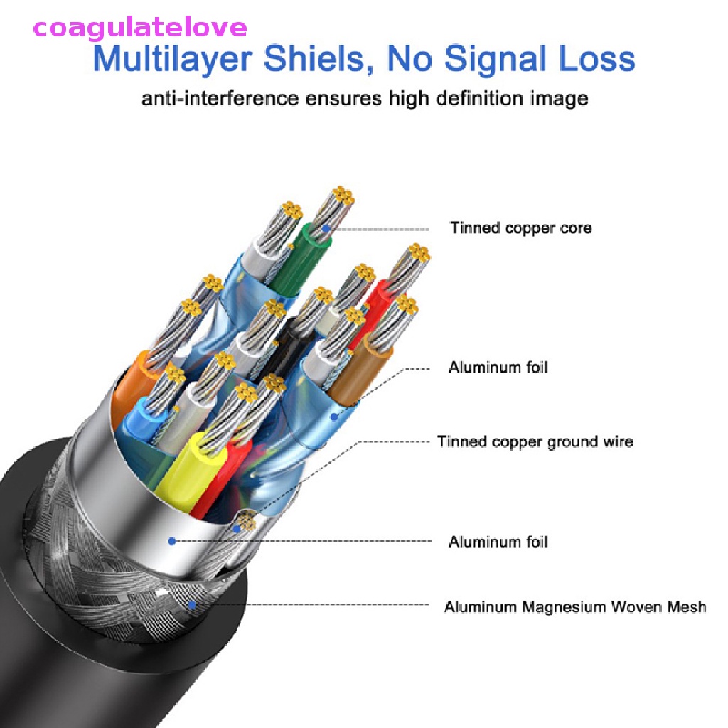 coagulatelove-สายชาร์จ-4k-hdmi-สําหรับ-switch-oled-pc-tv-hd-ขายดี