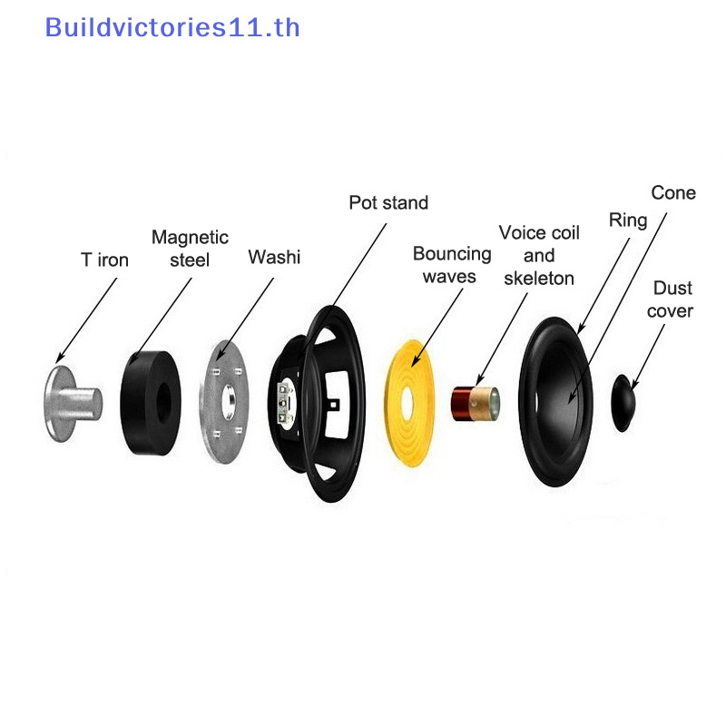 buildvictories11-ลําโพงบลูทูธ-1-75-นิ้ว-8-โอห์ม-10w-ฟูลเรนจ์นีโอไดเมียม-ขนาดเล็ก