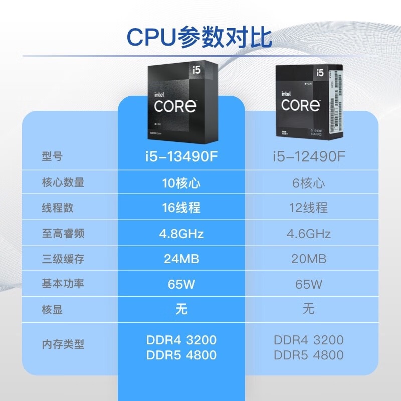 2023-intel-13th-generation-core-i5-13490f-กล่อง-cpu-10-core-16-สาย-สําหรับคอมพิวเตอร์-bjie