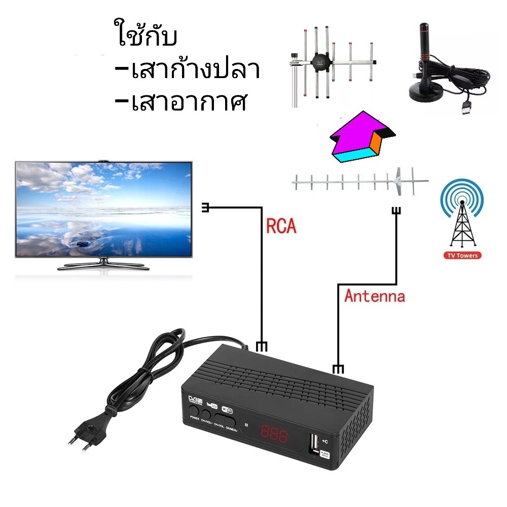 รุ่นใหม่-ขายดีสุด-เครื่องรับสัญญาณทีวี-dvb-t2-hd-1080pเครื่องรับสัญญาณทีวีดิจิตอล