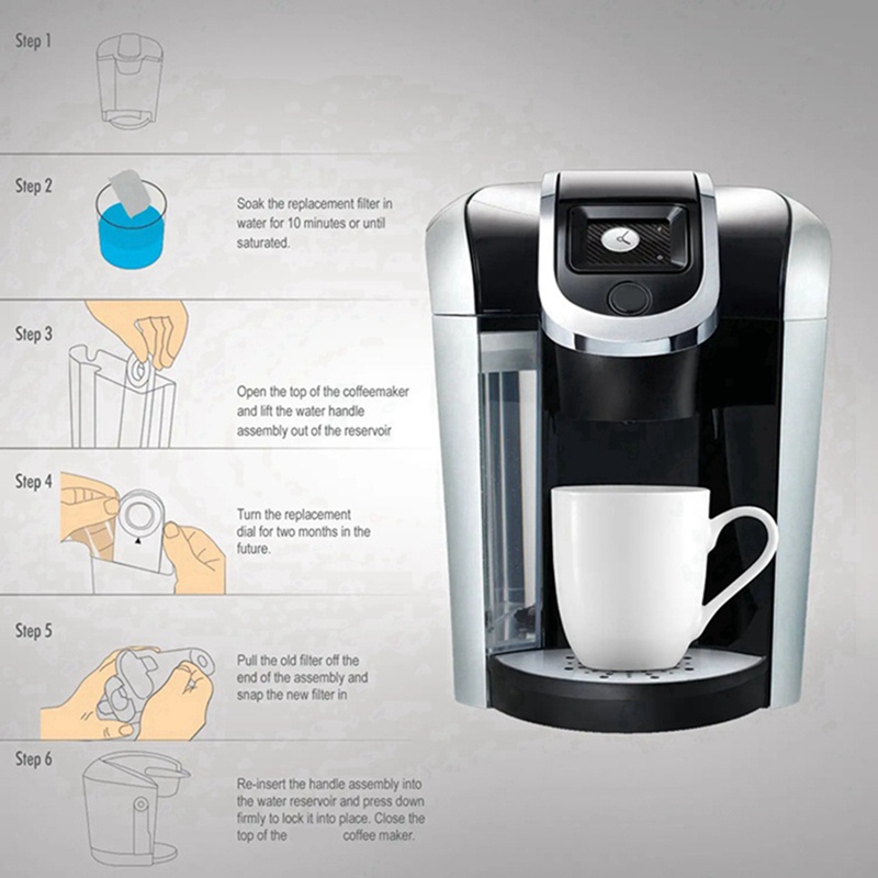 เครื่องกรองน้ํา-แบบเปลี่ยน-สําหรับเครื่องชงกาแฟ-keurig-breville-bwf100