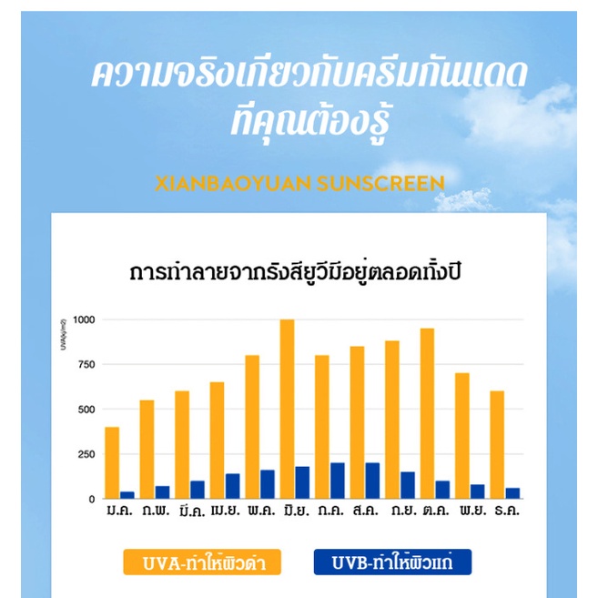 ครีมกันแดดผิวขาว-ครีมกันแดดป้องกันรังสียูวี