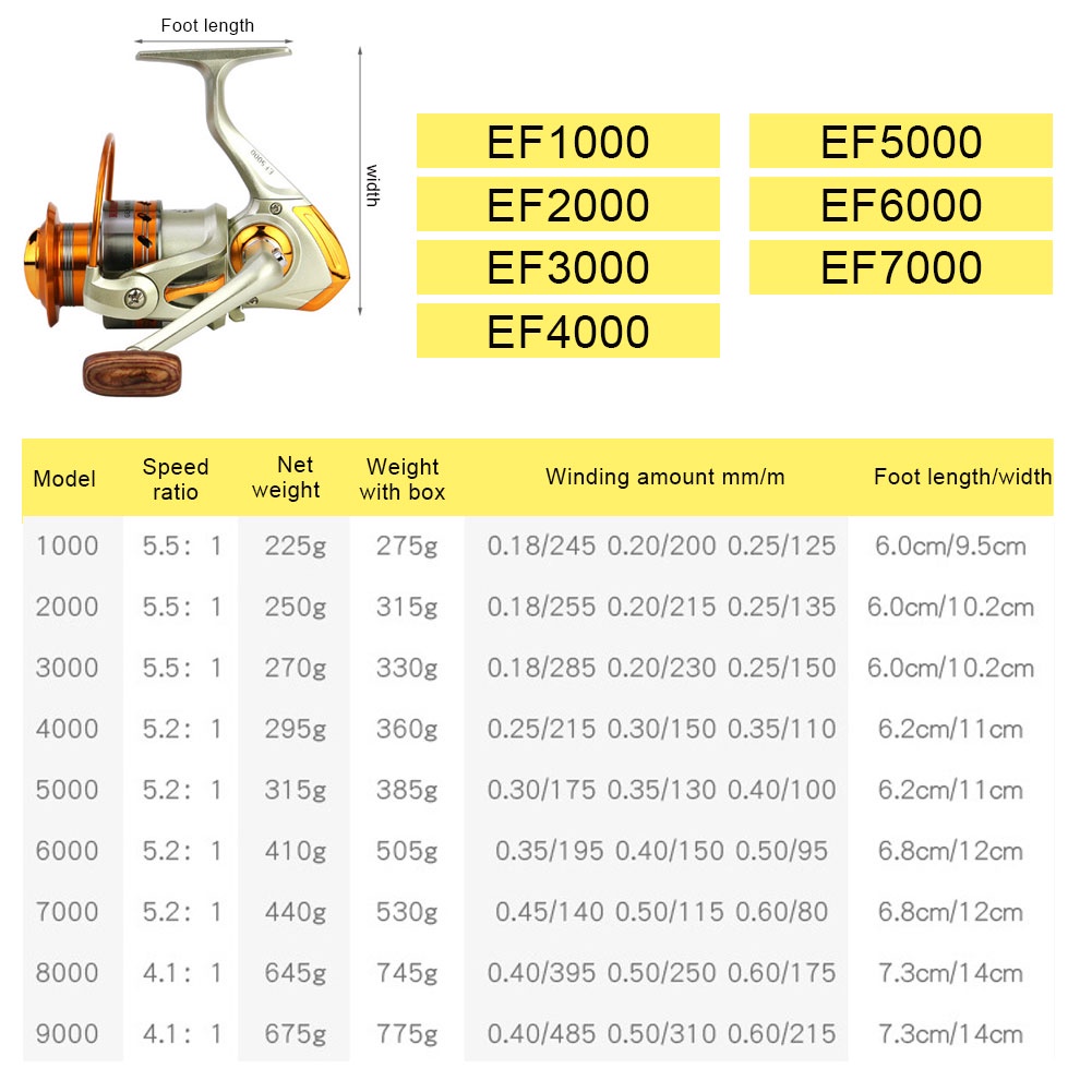 รอกตกปลาอัตราทดเกียร์-ef1000-7000-โลหะแขนสั่นเรือประมงเรือประมง