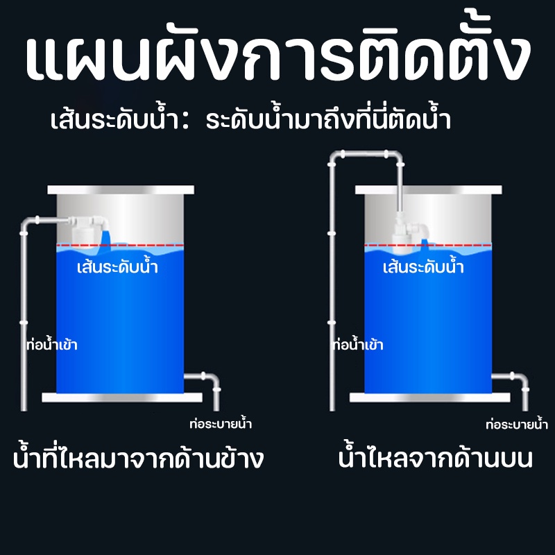 จัดส่งจากกรุงเทพ-ลูกลอยควบคุมน้ำอัตโนมัติขนาด-1-2-3-4-และ1-แนวดิ่ง-ทางน้ำออกมีงอ-90-แถม-วาล์วลูกลอย