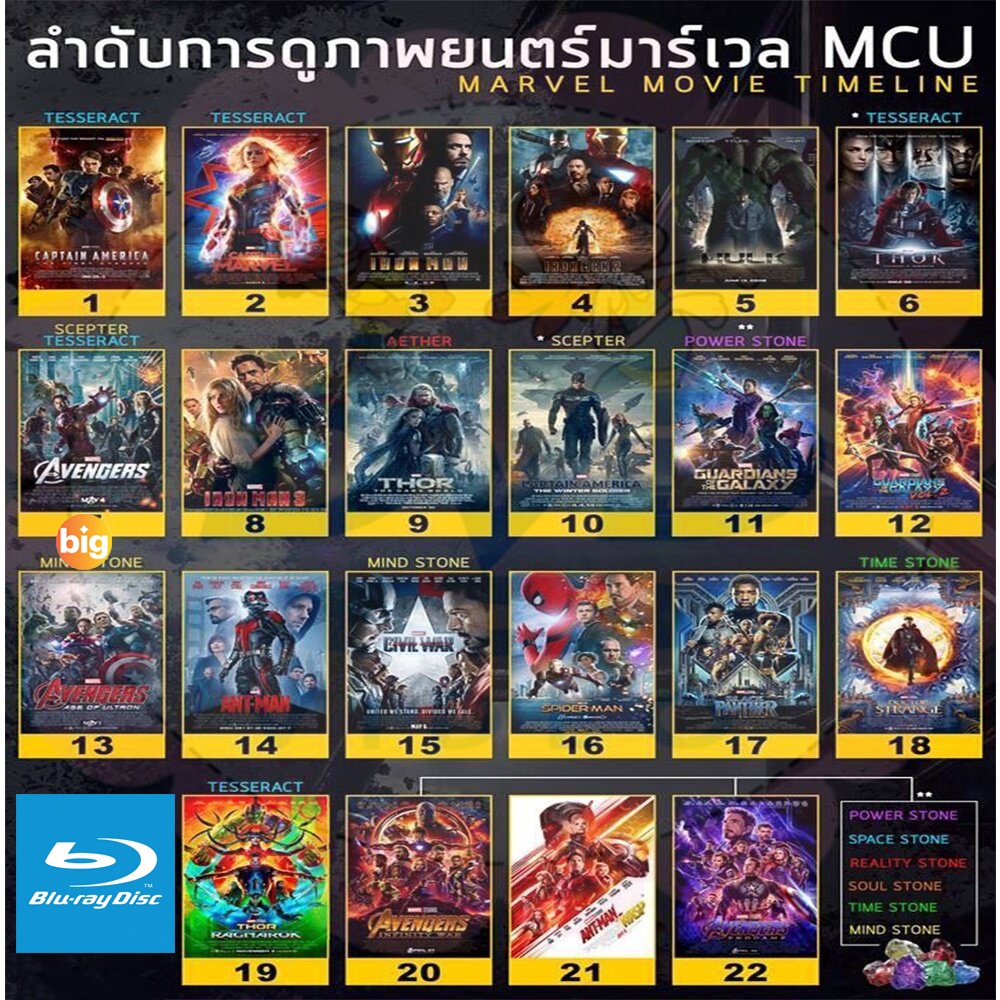 แผ่น-bluray-หนังใหม่-bluray-หนัง-มาเวล-marvel-รวมฮีโร่-bluray-หนังราคาถูก-แอคชั่น-เสียงไทย-อังกฤษ-มีซับ-ไทย-มีเก็บปลายทา