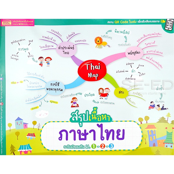 bundanjai-หนังสือ-thai-map-สรุปเนื้อหาภาษาไทย-ระดับมัธยมต้น-ม-1-2-3