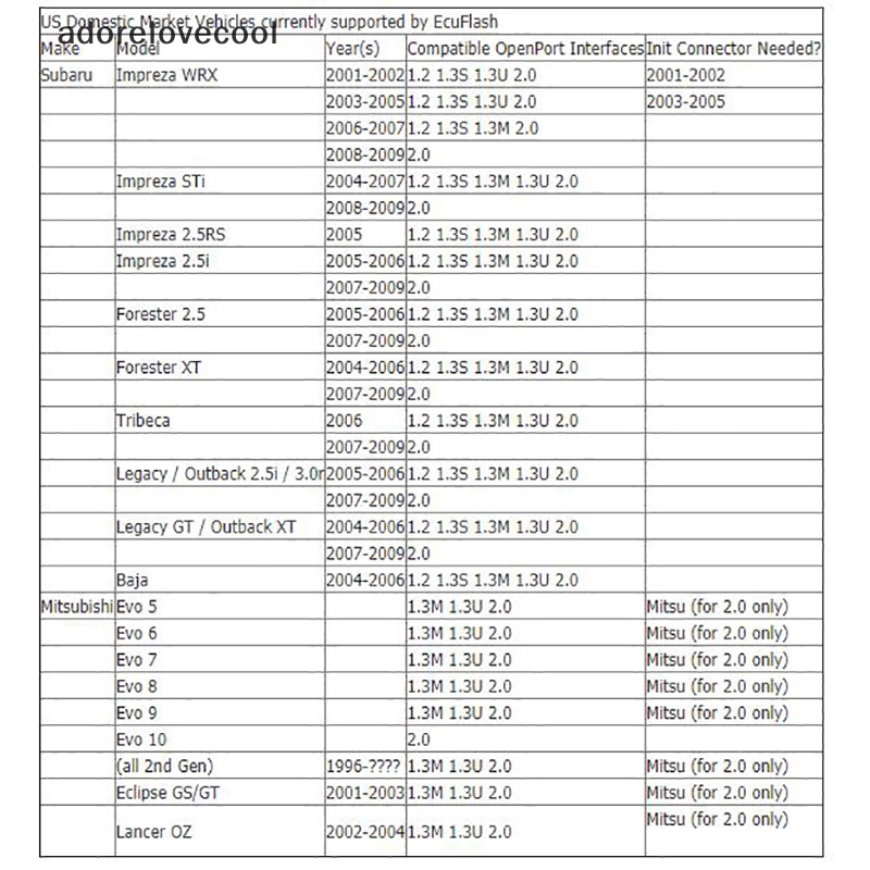 adth-openport-2-0-ecu-flash-2-0-ชิปปรับแต่งอัตโนมัติ-obd-2-obd2-วินิจฉัยรถยนต์-martijn